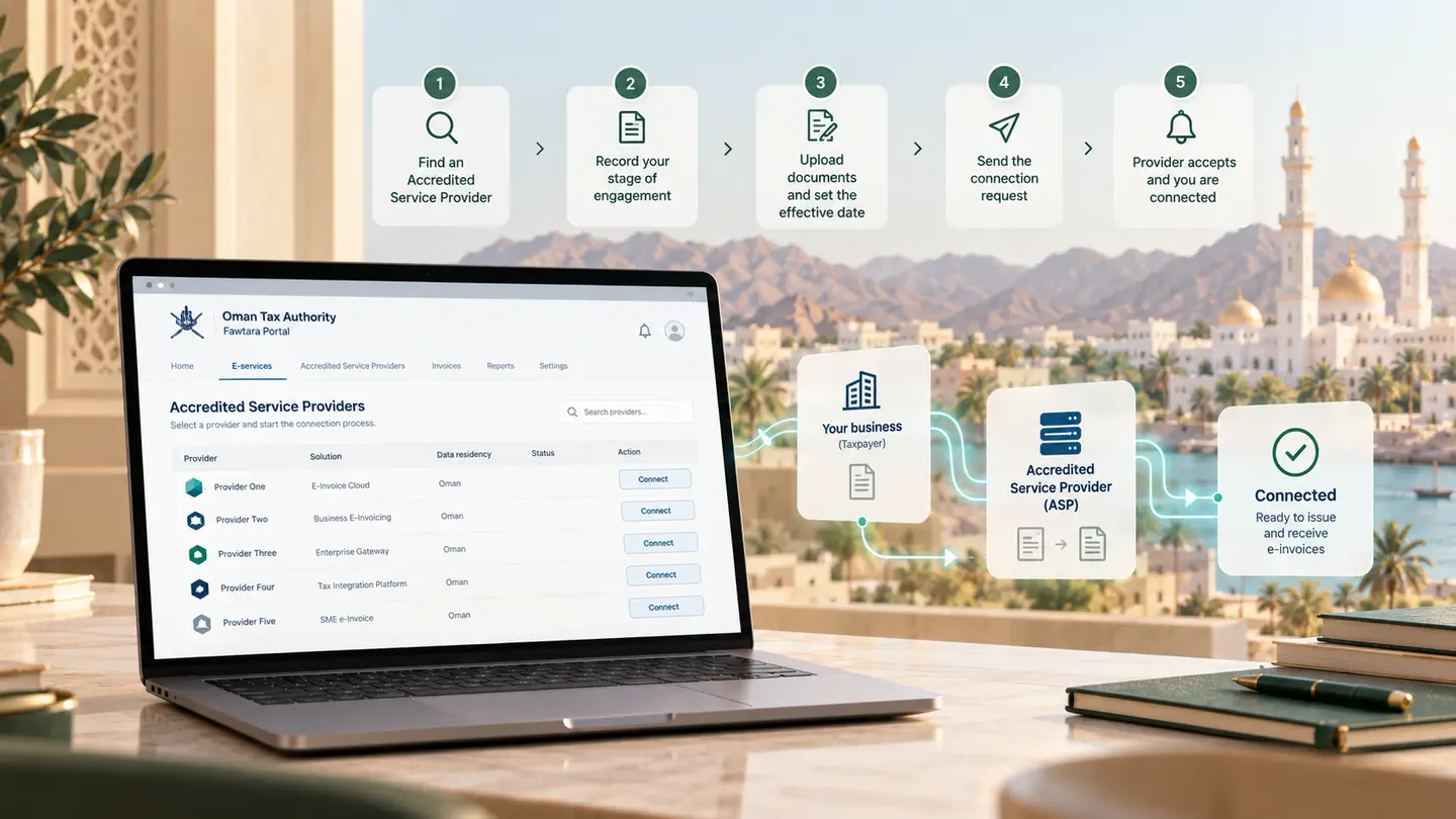 How to connect your business to an Accredited Service Provider